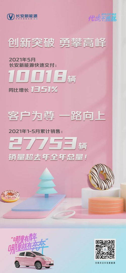 長(zhǎng)安新能源汽車(chē)下鄉(xiāng)活動(dòng)助力銷(xiāo)量暴增，奔奔躋身細(xì)分市場(chǎng)第二