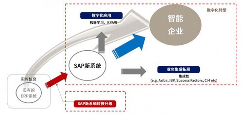 免費體驗Abeam Factory 為快速、低成本、高質量的SAP遷移做好準備