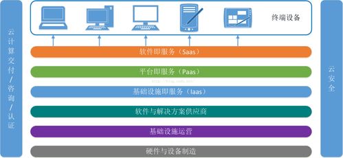 大數據、云計算與物聯網的協同作用及其在基礎軟件服務中的融合