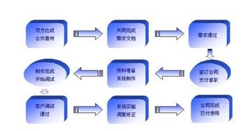 試衣模式 數據可視化軟件開發的新范本