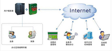 SaaS與PaaS融合 為軟件服務(wù)商開辟創(chuàng)新捷徑