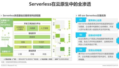 2023年中國科技與IT十大趨勢 基礎(chǔ)軟件服務(wù)迎來關(guān)鍵變革