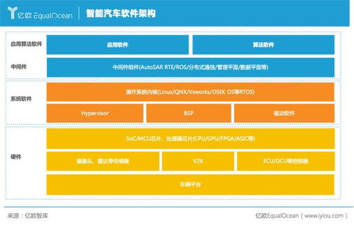 軟件定義智能汽車 基礎(chǔ)軟件服務(wù)的核心角色與定義