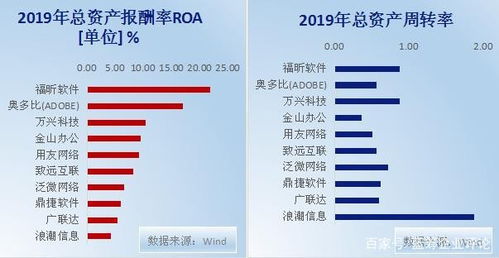 福昕軟件IPO觀察 基礎(chǔ)軟件服務(wù)創(chuàng)收能力落后同業(yè)，未來增長前景承壓